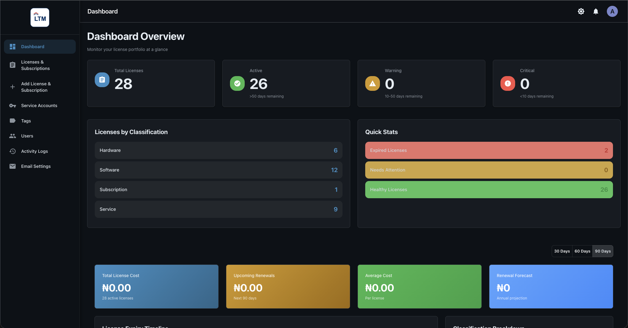 License Tracker Manager LTM dashboard web app